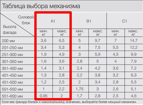 D Lite А1