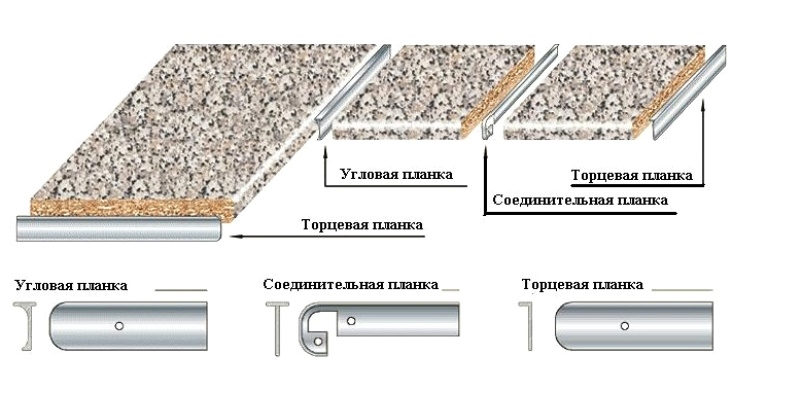 Планки для столешниц СКИФ